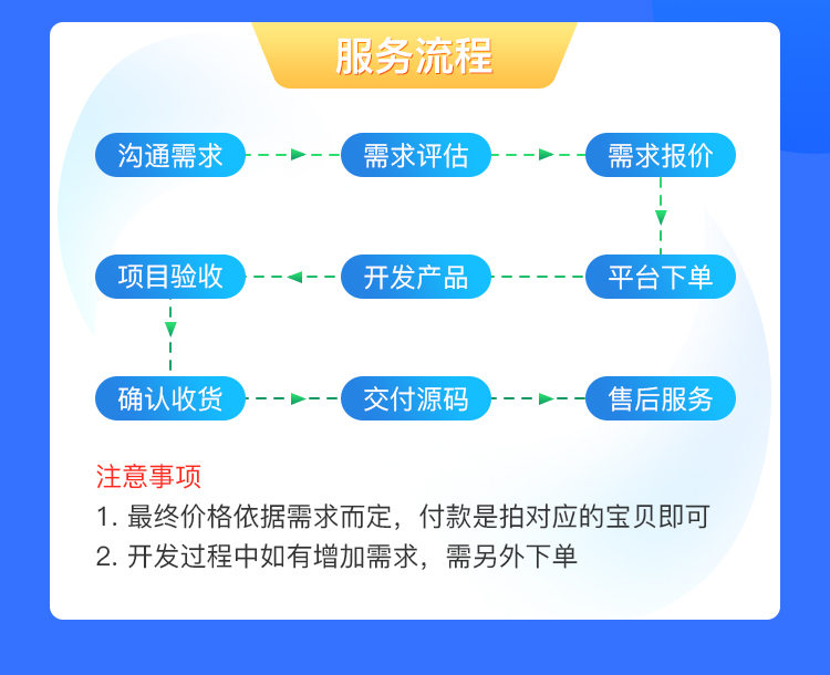 智能合同代扣支付系统源码